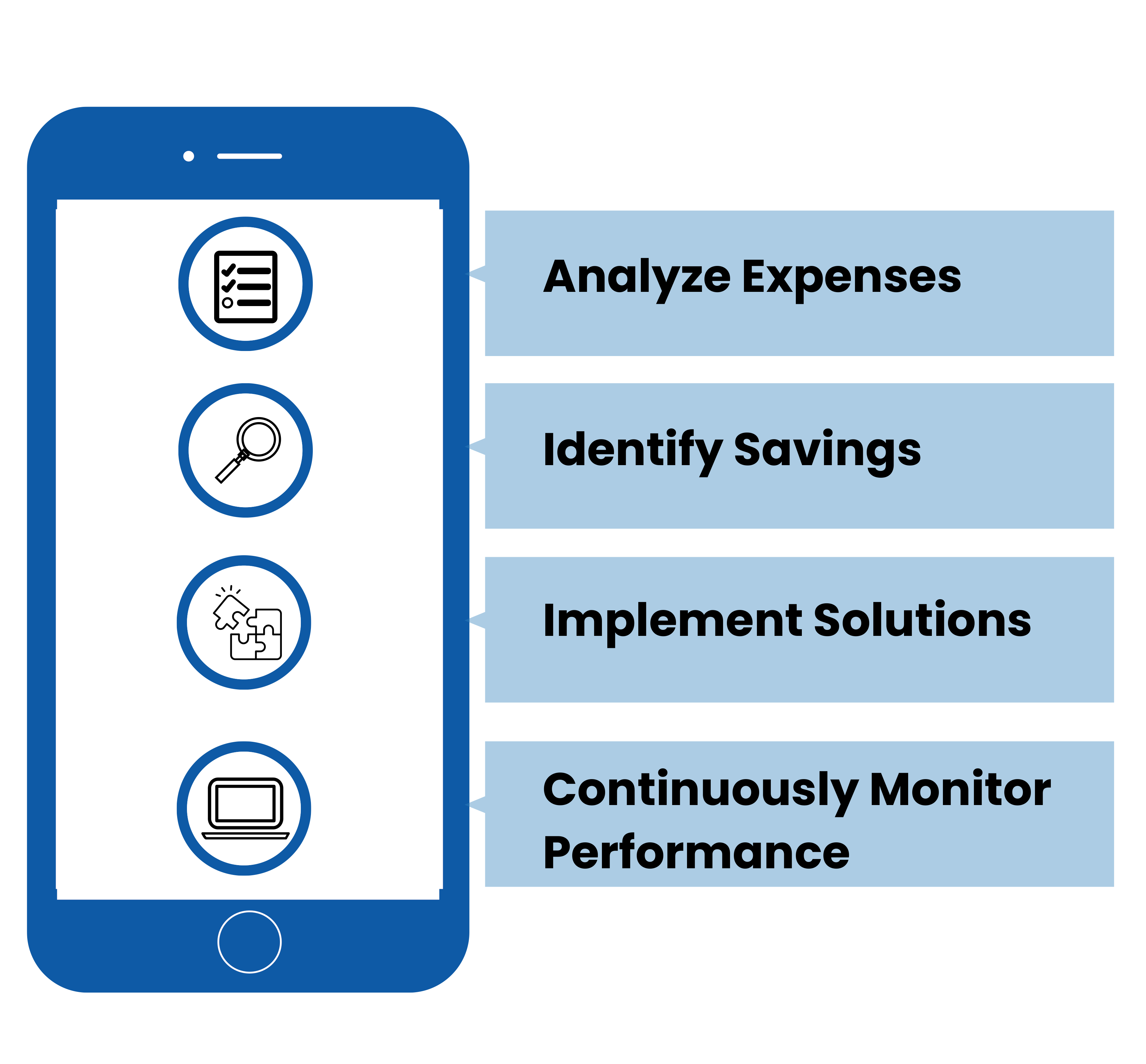 ABR Aligned Business Resources